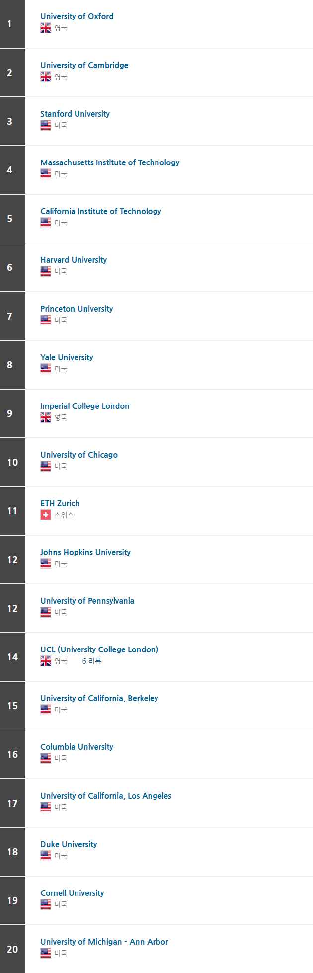 screencapture-hotcourses-kr-study-rankings-the-world-university-html-2019-09-18-09_17_39.png